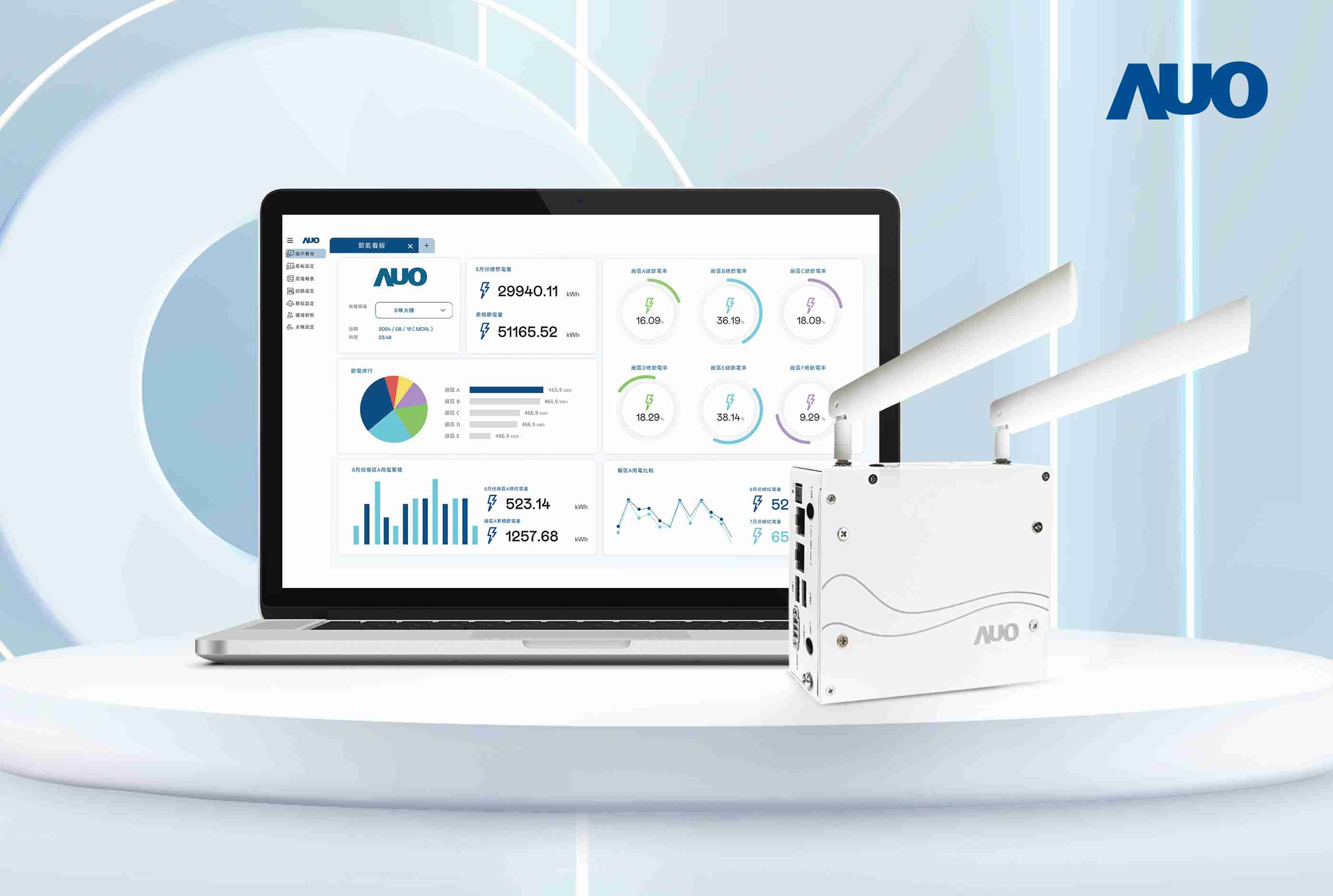 森林舞会研发的节能智视系统PowerVeillance实现节能可视化，，有效作为提升能源效率优化之依据